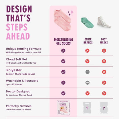 🏆35K+ SOLD! Buy 1 get 1 free!🥳Maxiora Moisturizing Gel Socks