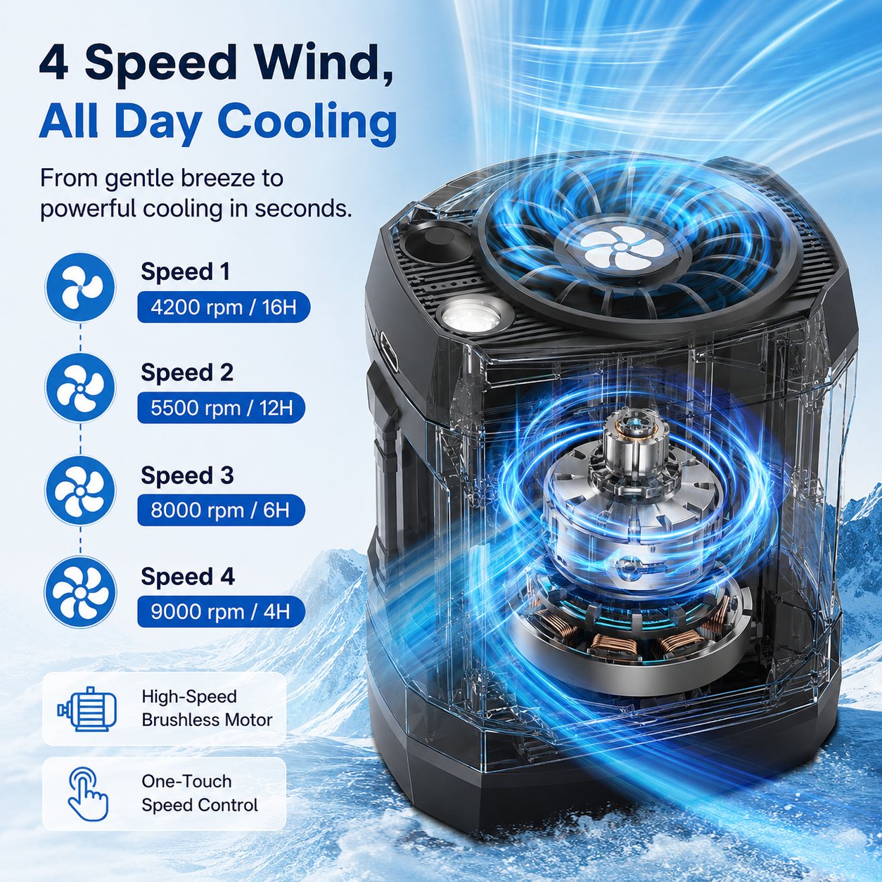 ❄️Portable Waist Fan for Outdoor Work, Camping, Hiking, DIY